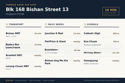 Blk 168 Bishan Street 13 (Bishan), HDB 4 Rooms #602300401